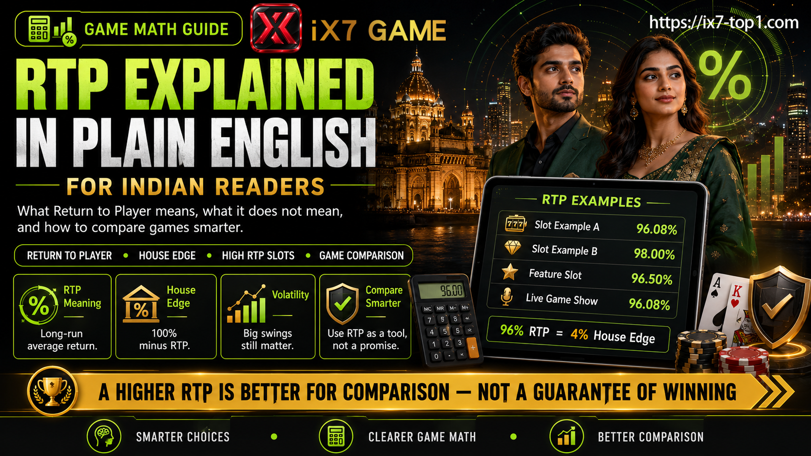 IX7 Game guide explaining return to player